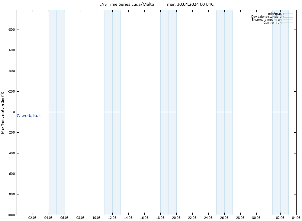 Temp. massima (2m) GEFS TS mar 30.04.2024 00 UTC