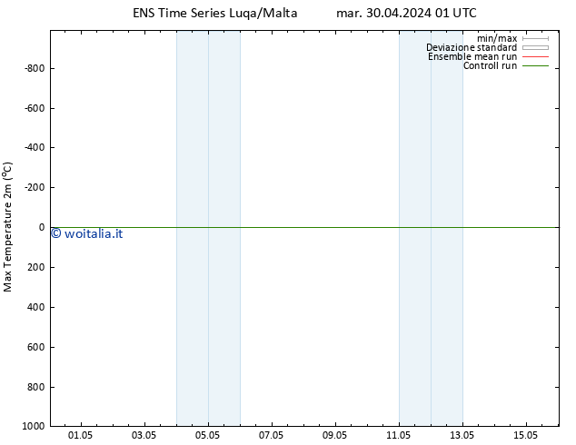 Temp. massima (2m) GEFS TS mar 30.04.2024 01 UTC