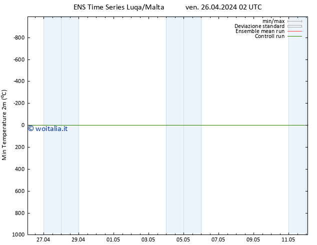 Temp. minima (2m) GEFS TS ven 26.04.2024 14 UTC