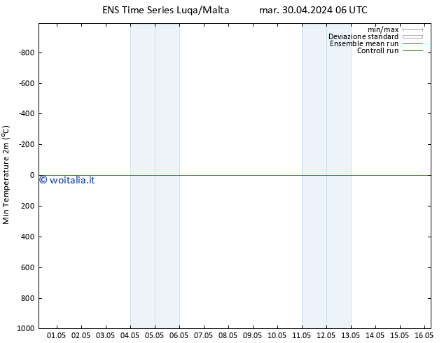 Temp. minima (2m) GEFS TS mar 30.04.2024 12 UTC