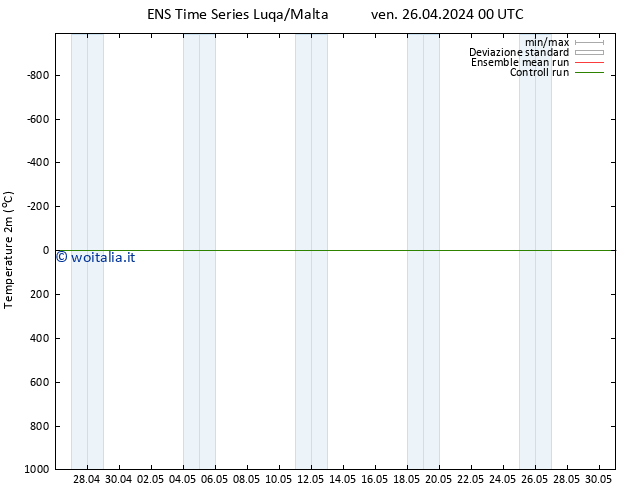 Temperatura (2m) GEFS TS ven 26.04.2024 00 UTC