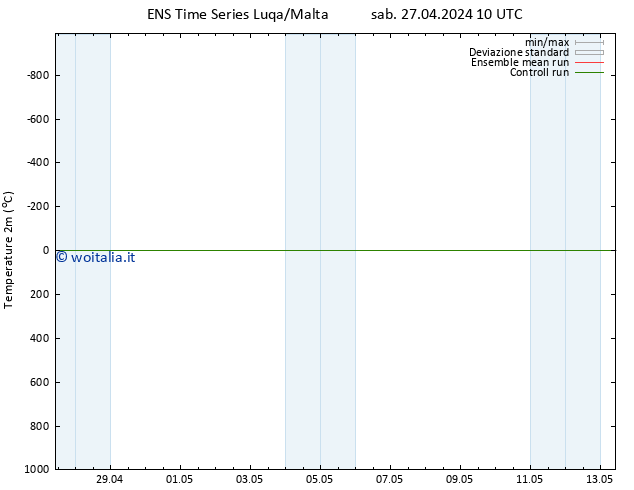 Temperatura (2m) GEFS TS sab 27.04.2024 16 UTC