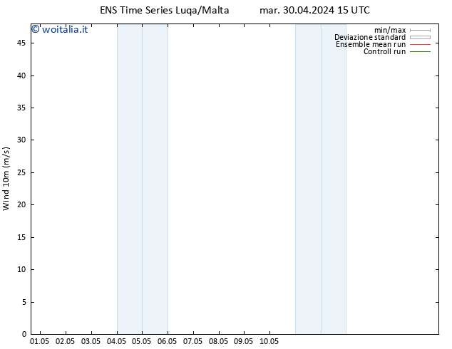 Vento 10 m GEFS TS mer 01.05.2024 03 UTC