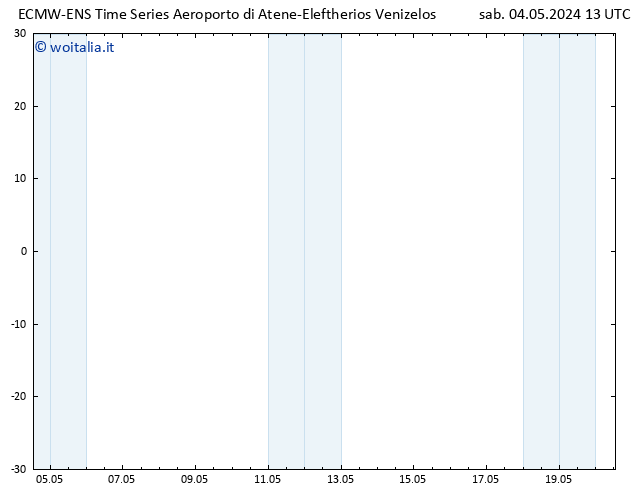 Vento 10 m ALL TS sab 04.05.2024 13 UTC