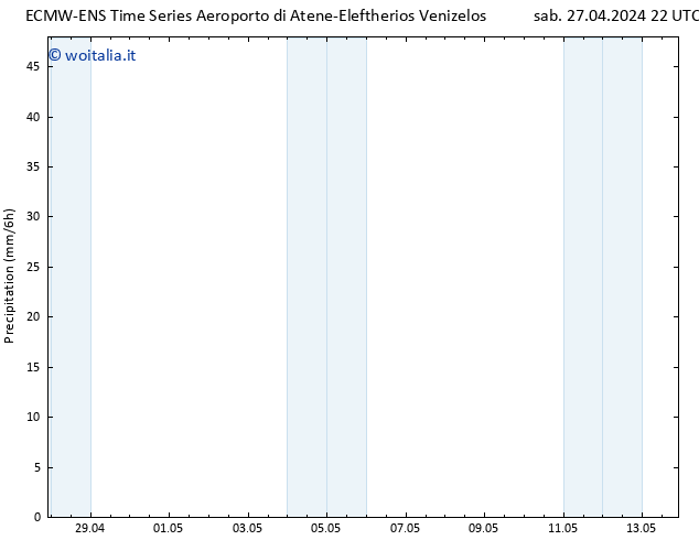 Precipitazione ALL TS dom 28.04.2024 10 UTC