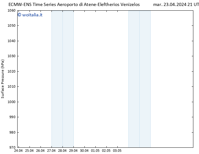 Pressione al suolo ALL TS mar 23.04.2024 21 UTC