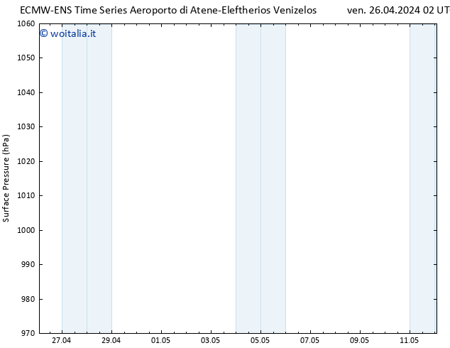 Pressione al suolo ALL TS dom 28.04.2024 02 UTC