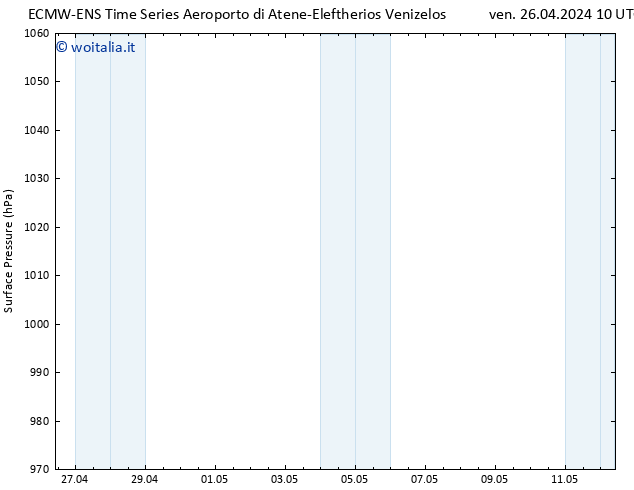 Pressione al suolo ALL TS ven 26.04.2024 16 UTC