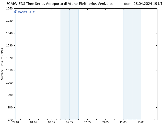 Pressione al suolo ALL TS sab 04.05.2024 07 UTC