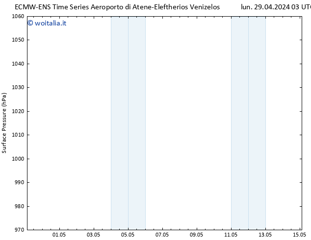 Pressione al suolo ALL TS mer 15.05.2024 03 UTC