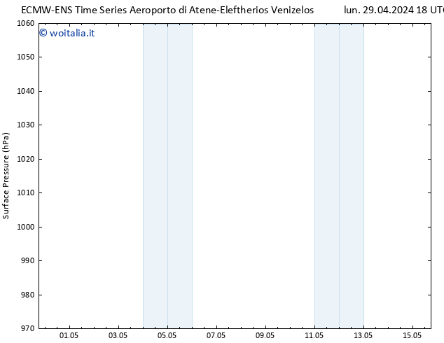 Pressione al suolo ALL TS dom 05.05.2024 06 UTC