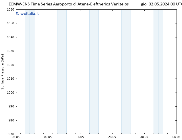 Pressione al suolo ALL TS sab 04.05.2024 00 UTC