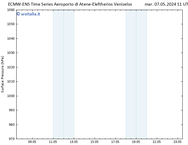 Pressione al suolo ALL TS gio 23.05.2024 11 UTC