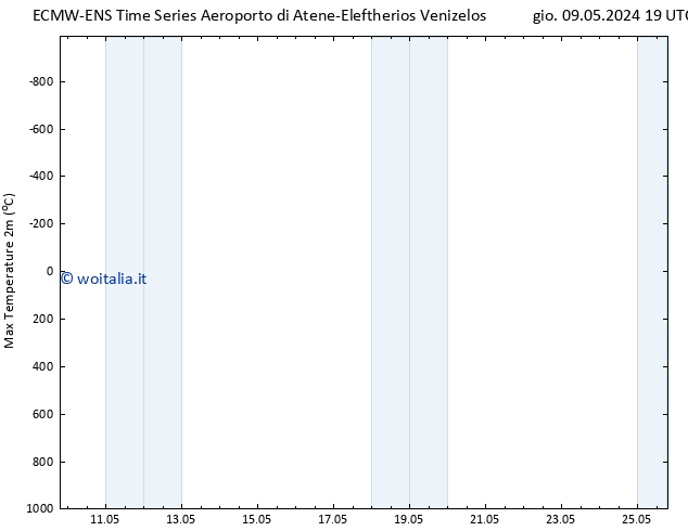 Temp. massima (2m) ALL TS lun 13.05.2024 01 UTC
