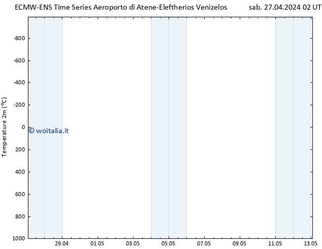 Temperatura (2m) ALL TS sab 27.04.2024 08 UTC
