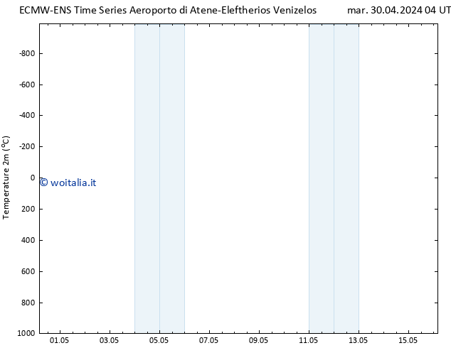 Temperatura (2m) ALL TS mar 07.05.2024 16 UTC