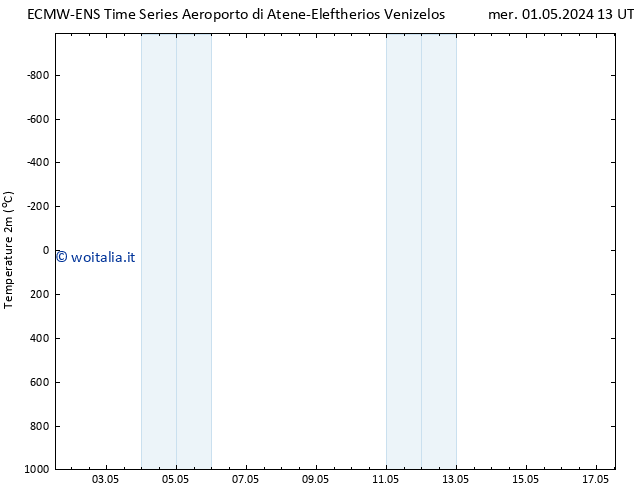 Temperatura (2m) ALL TS ven 03.05.2024 01 UTC