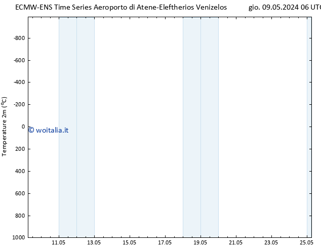 Temperatura (2m) ALL TS mer 15.05.2024 06 UTC