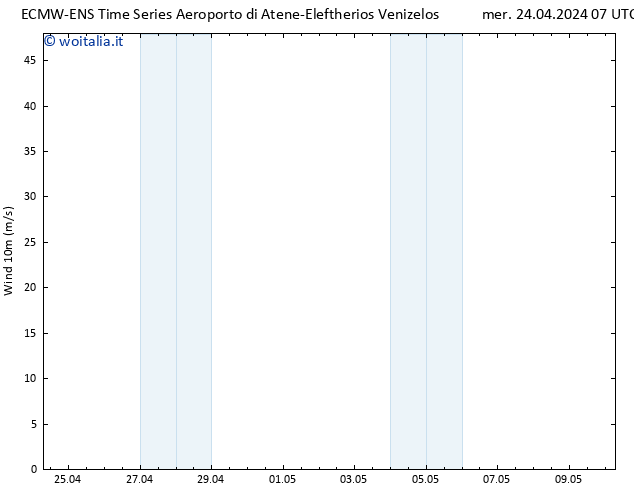 Vento 10 m ALL TS mer 24.04.2024 13 UTC
