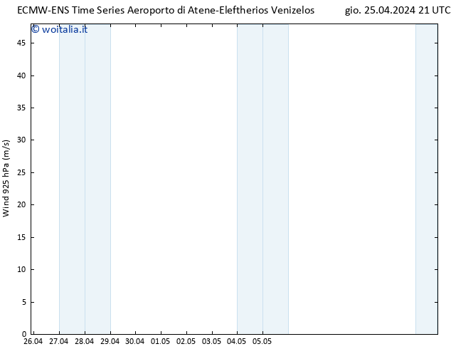 Vento 925 hPa ALL TS gio 25.04.2024 21 UTC