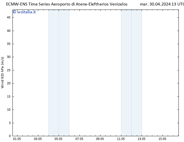 Vento 925 hPa ALL TS mer 01.05.2024 13 UTC