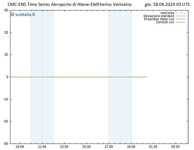 Height 500 hPa CMC TS gio 18.04.2024 03 UTC