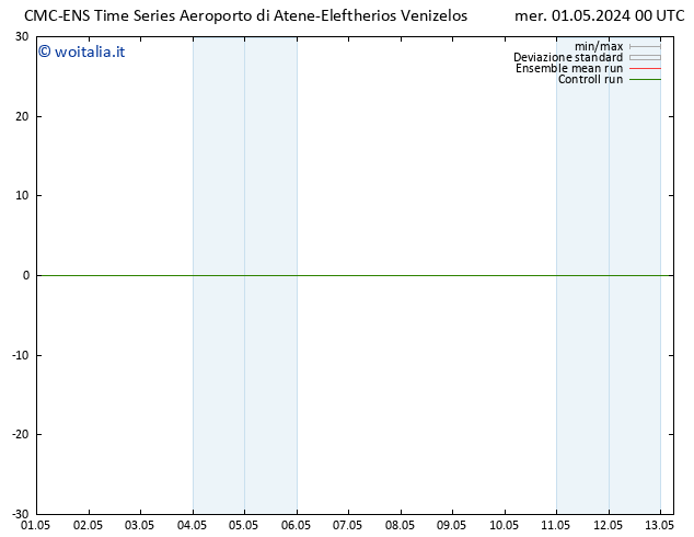 Height 500 hPa CMC TS mer 01.05.2024 00 UTC
