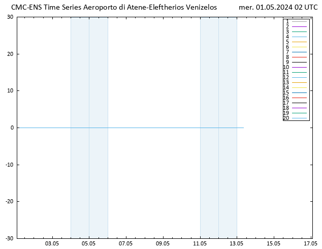 Height 500 hPa CMC TS mer 01.05.2024 02 UTC