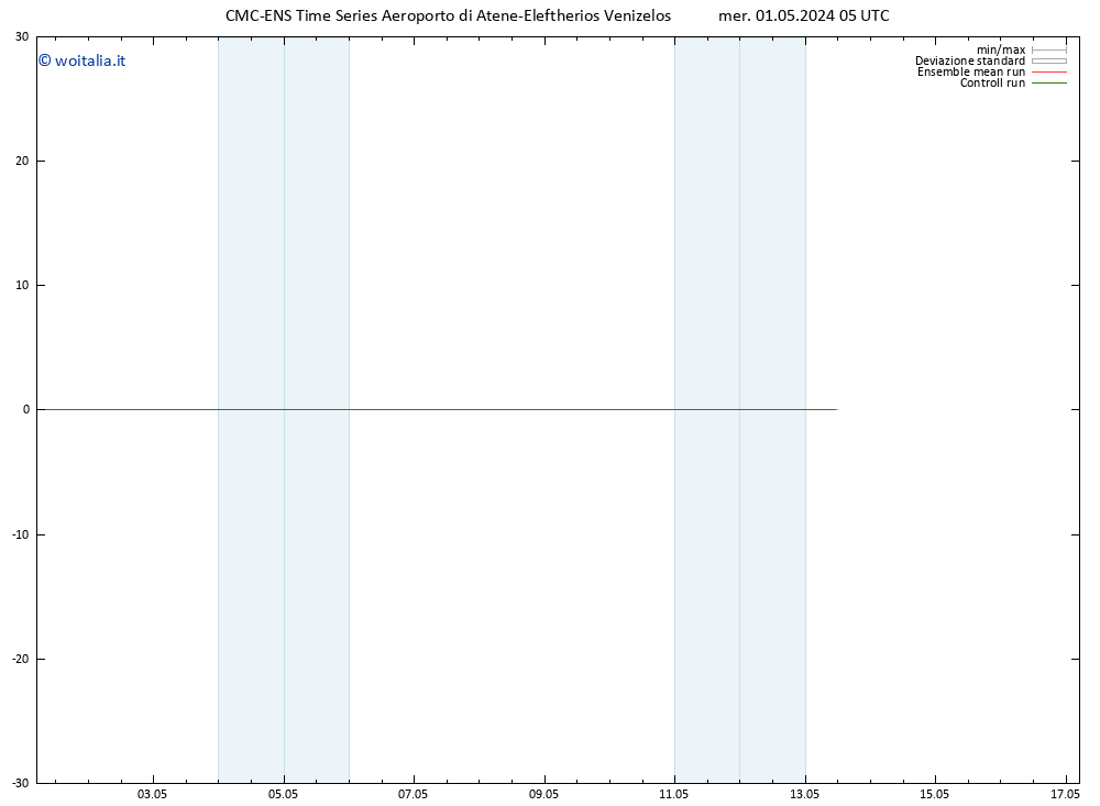 Height 500 hPa CMC TS mer 01.05.2024 05 UTC