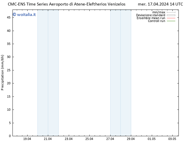 Precipitazione CMC TS mer 17.04.2024 20 UTC