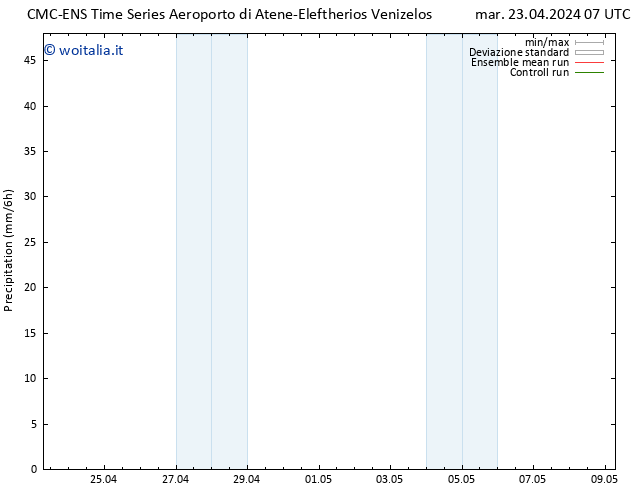Precipitazione CMC TS mar 23.04.2024 07 UTC