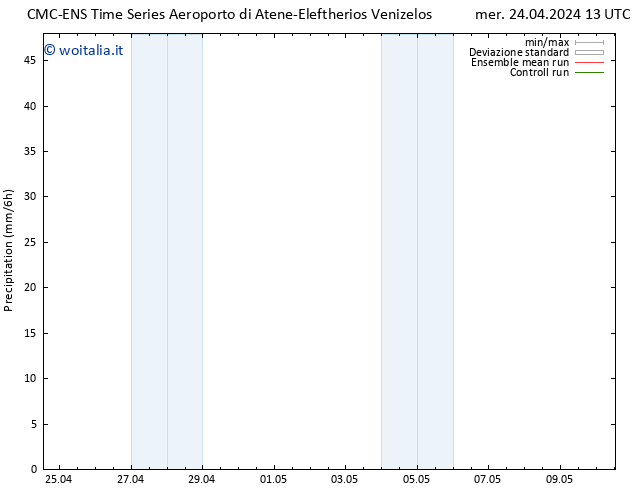 Precipitazione CMC TS sab 04.05.2024 13 UTC