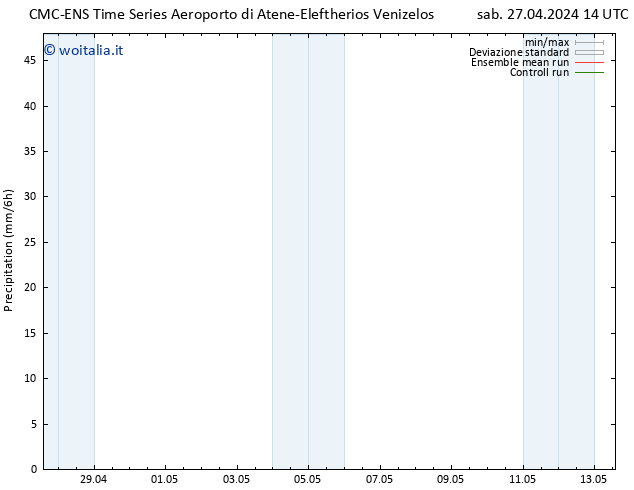 Precipitazione CMC TS dom 28.04.2024 14 UTC