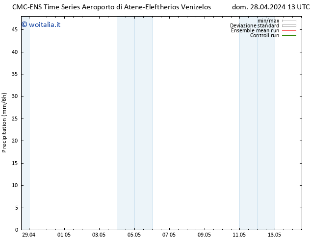 Precipitazione CMC TS dom 28.04.2024 13 UTC