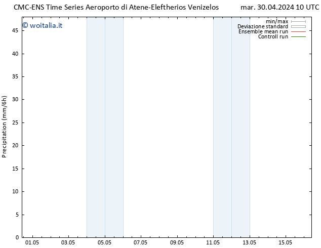 Precipitazione CMC TS mar 30.04.2024 16 UTC