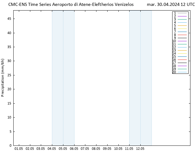 Precipitazione CMC TS mar 30.04.2024 12 UTC