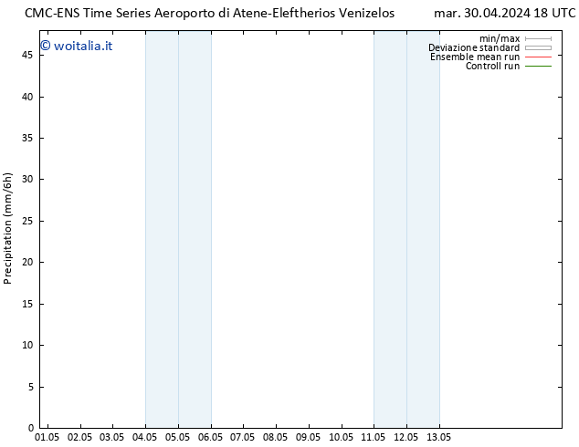 Precipitazione CMC TS mer 01.05.2024 00 UTC