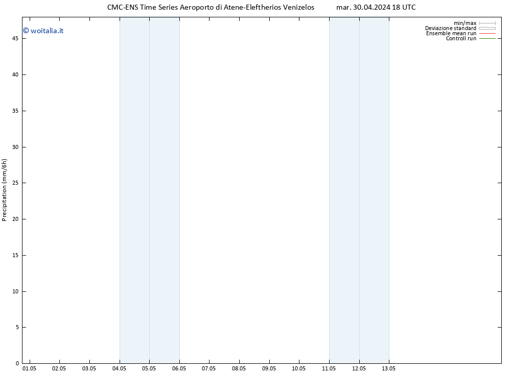 Precipitazione CMC TS mer 01.05.2024 00 UTC