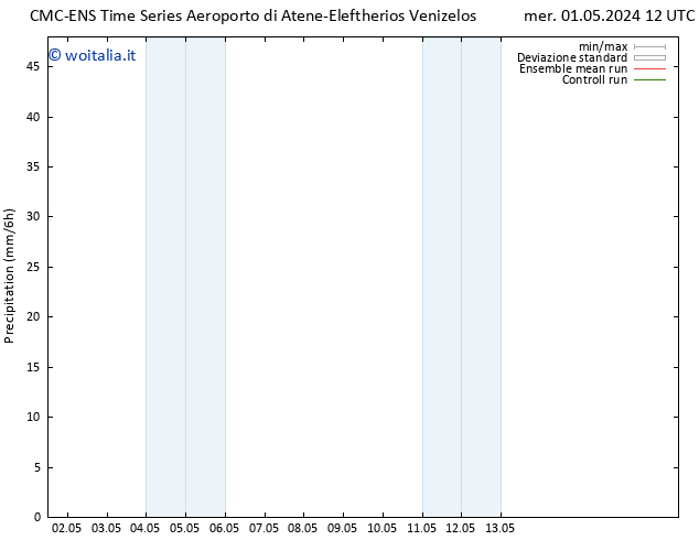 Precipitazione CMC TS sab 04.05.2024 00 UTC