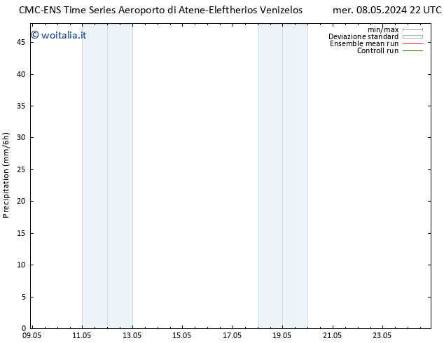 Precipitazione CMC TS gio 09.05.2024 04 UTC
