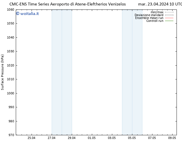 Pressione al suolo CMC TS mar 23.04.2024 10 UTC