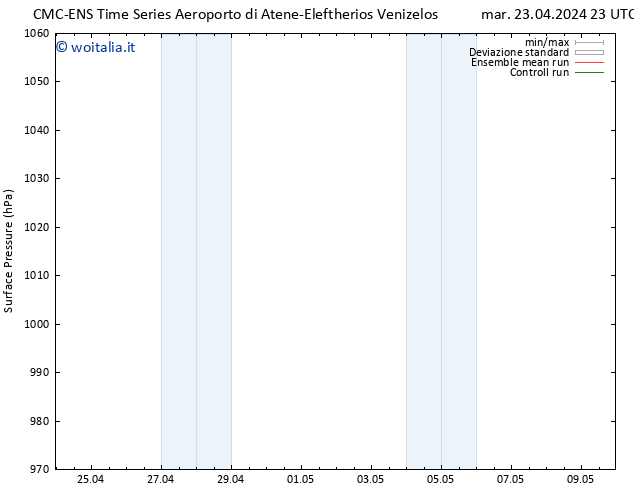 Pressione al suolo CMC TS mer 24.04.2024 05 UTC