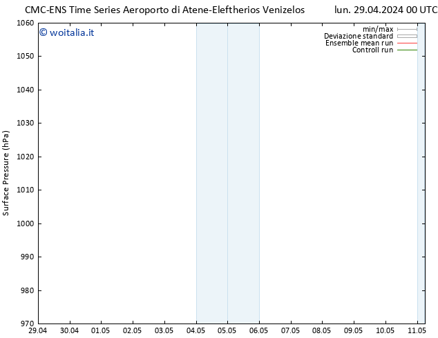 Pressione al suolo CMC TS sab 11.05.2024 00 UTC