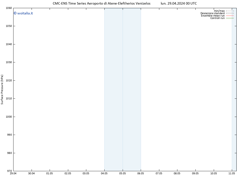 Pressione al suolo CMC TS lun 29.04.2024 00 UTC