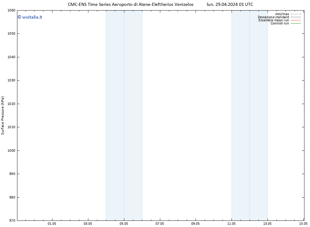 Pressione al suolo CMC TS lun 29.04.2024 07 UTC