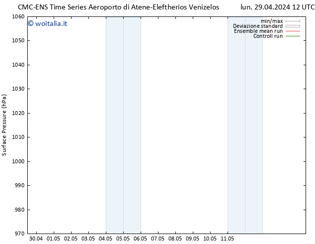 Pressione al suolo CMC TS lun 29.04.2024 18 UTC