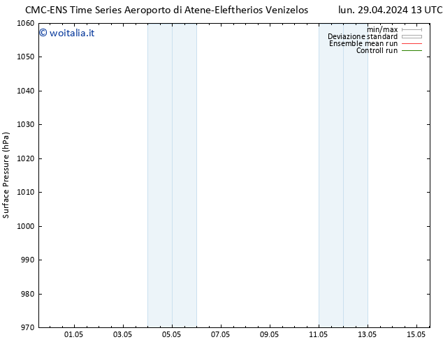 Pressione al suolo CMC TS mar 30.04.2024 19 UTC