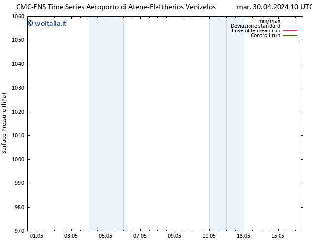 Pressione al suolo CMC TS gio 02.05.2024 22 UTC