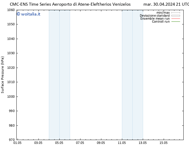 Pressione al suolo CMC TS lun 06.05.2024 15 UTC