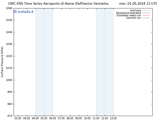 Pressione al suolo CMC TS mer 08.05.2024 18 UTC